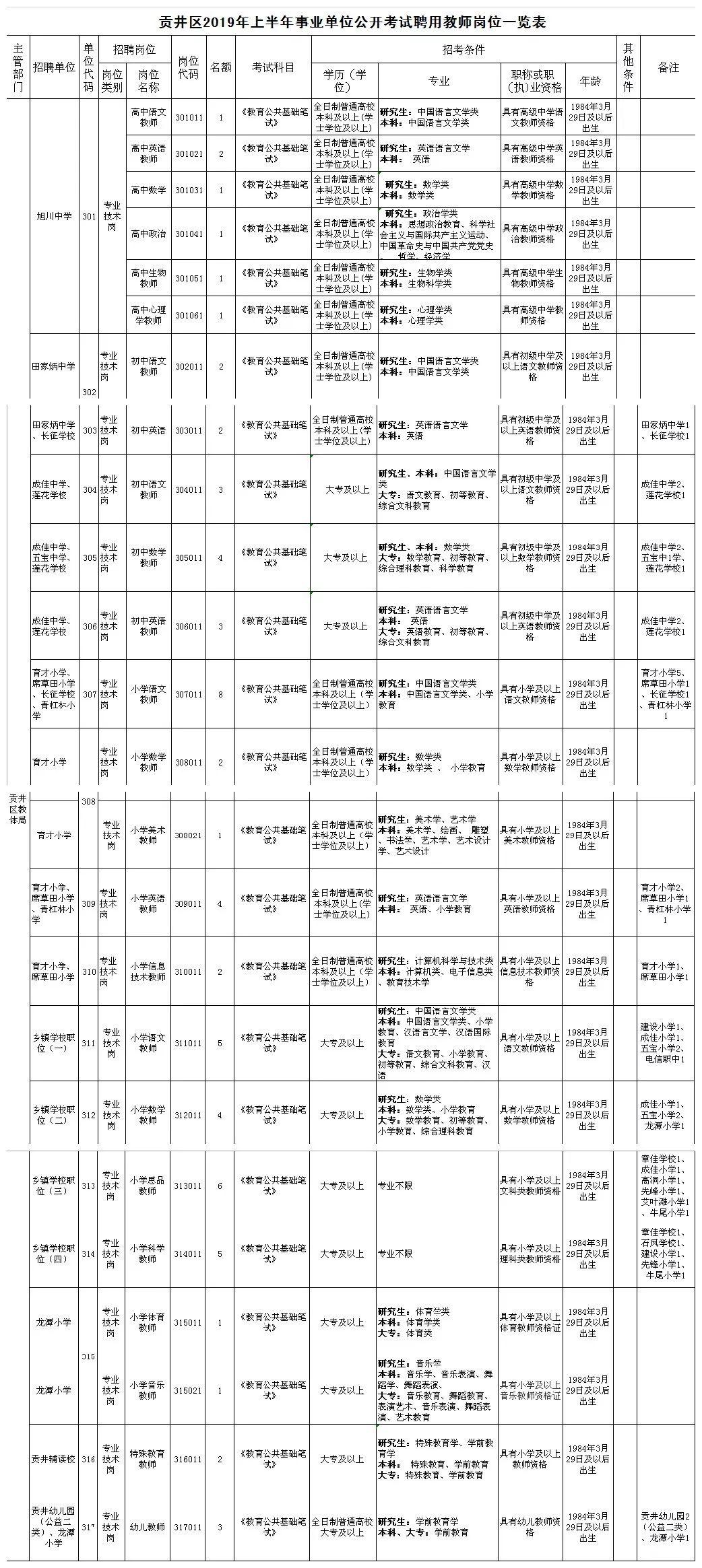 贡井区初中最新招聘信息全面解析