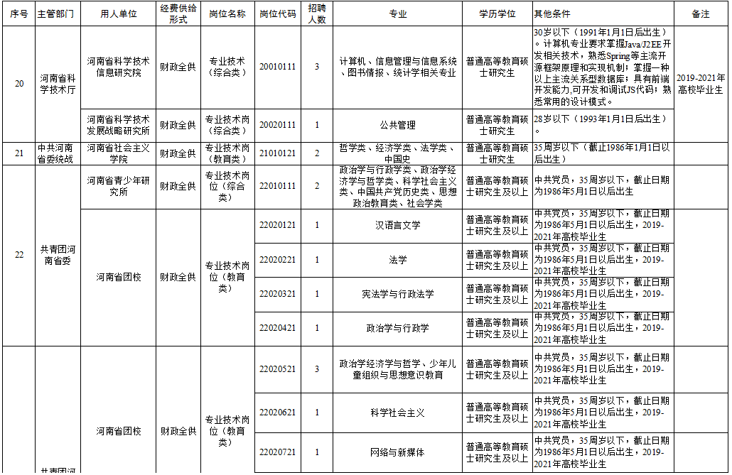 临清市级托养福利事业单位最新项目研究概况