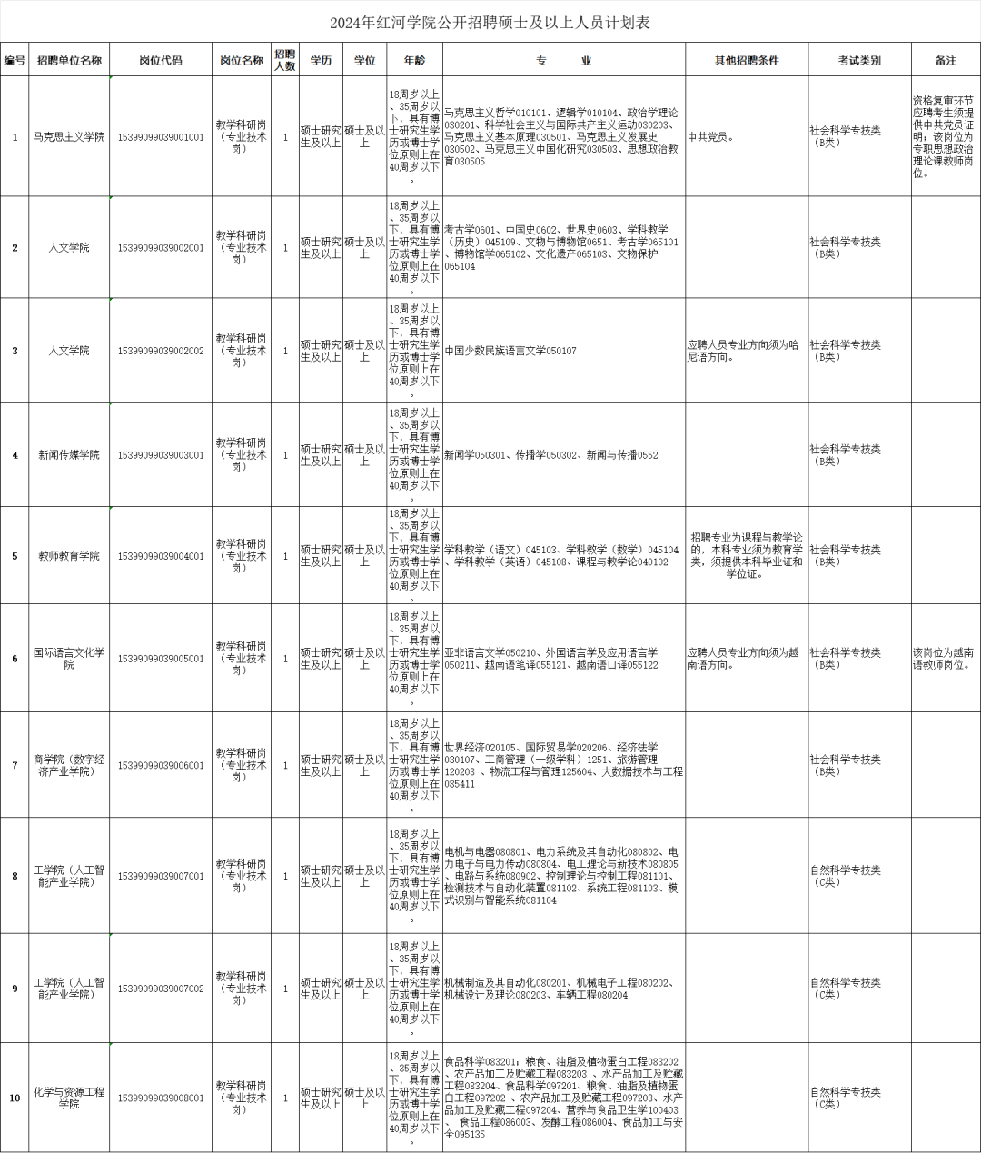 狮山镇最新招聘信息点亮哈尼族乡与糯福乡发展之路