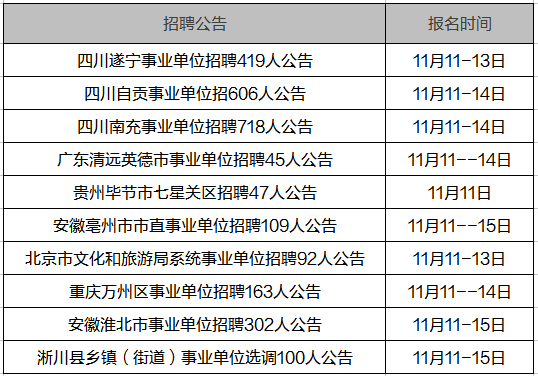 凌源市市级公路维护监理事业单位招聘启事概览