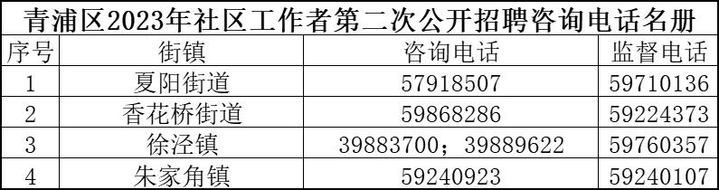 友谊社区第一居委会最新招聘信息汇总