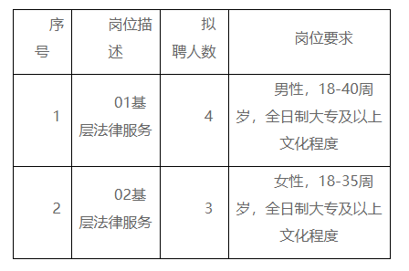 道孚县司法局最新招聘信息发布及详解