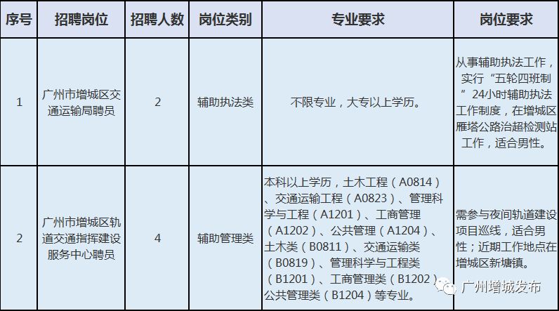 海州区公路运输管理事业单位招聘启事概览