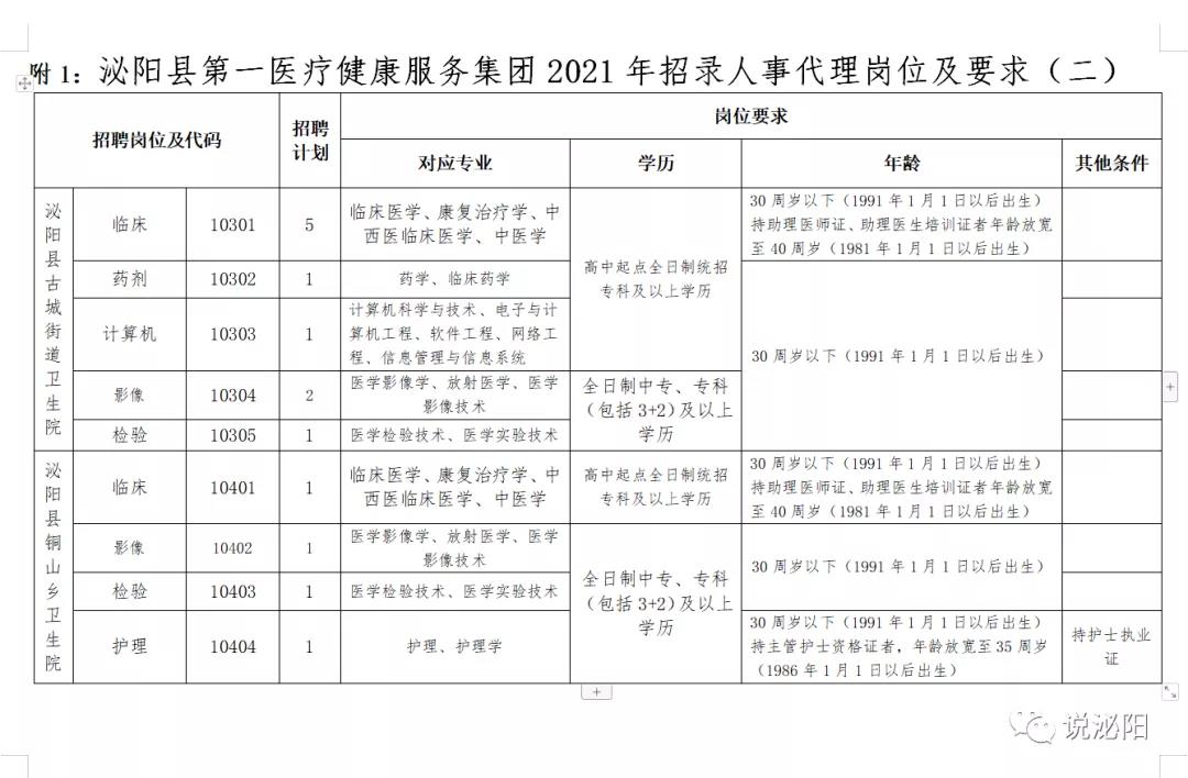 泌阳县医疗保障局招聘公告详解