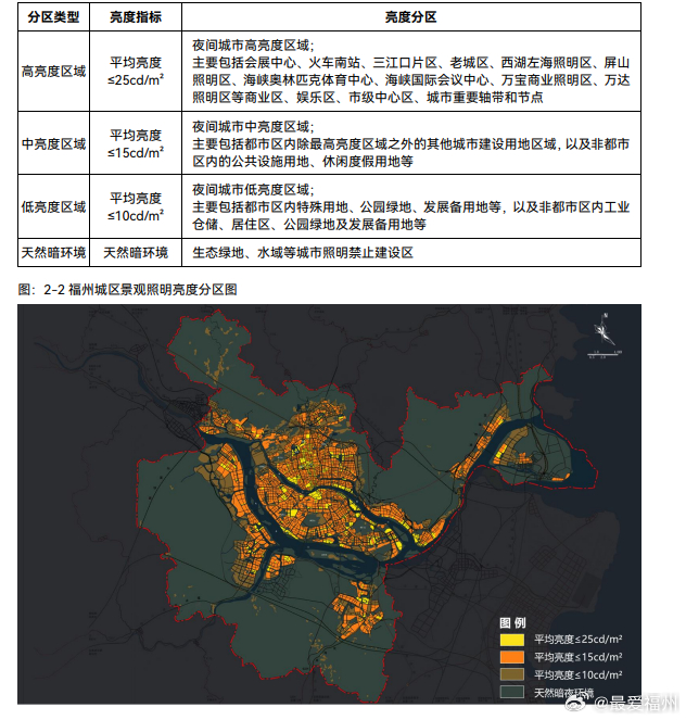 福州市规划管理局最新发展规划揭晓