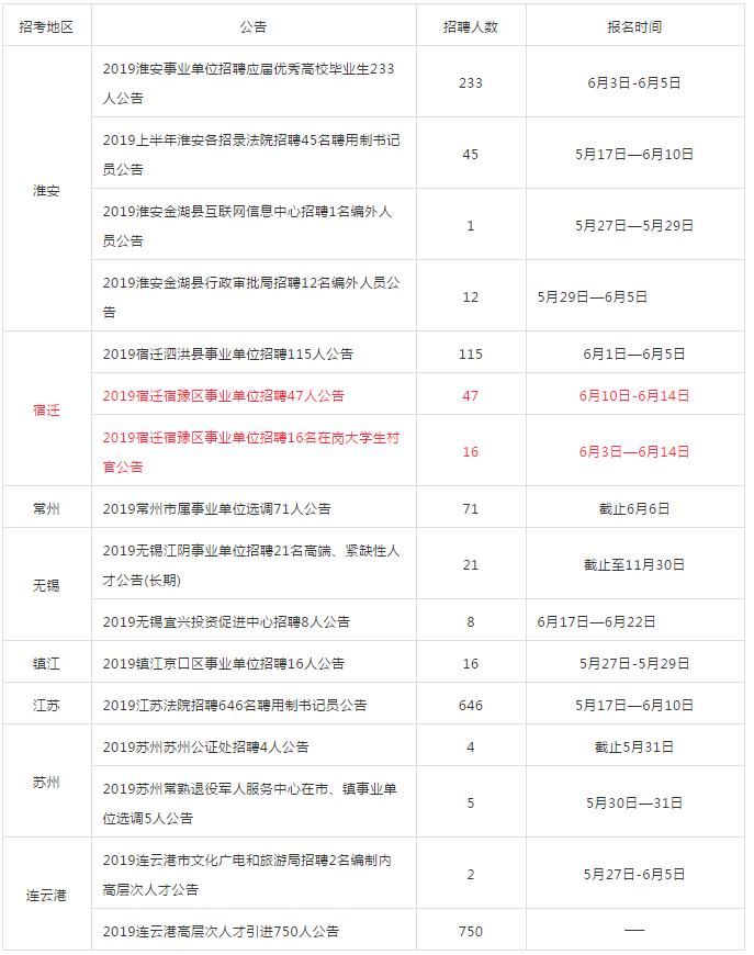 宿豫区文化局及相关单位最新招聘全解析